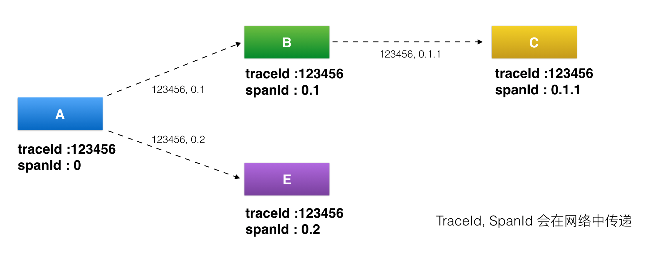美团 TMtrace