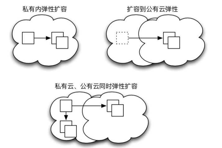 主机管理