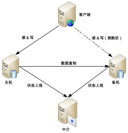 中介