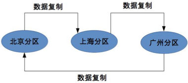 互备式