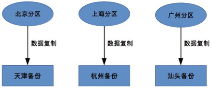 独立式