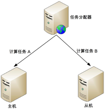 主从