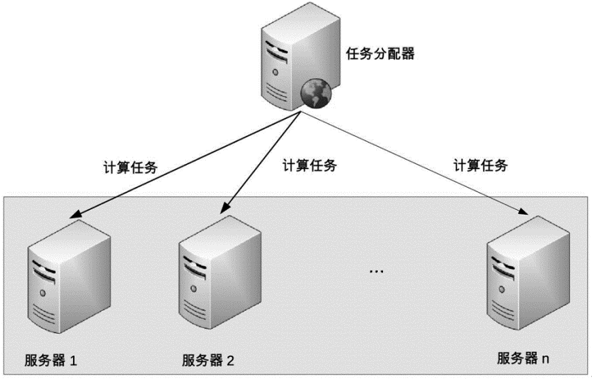对称集群