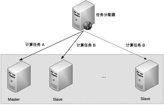 非对称集群