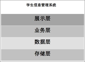 流程