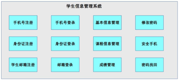 功能