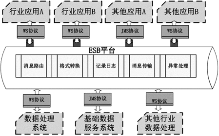 松耦合