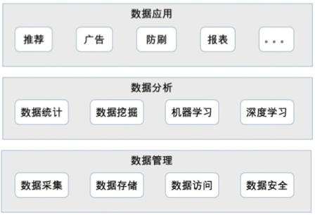 数据平台