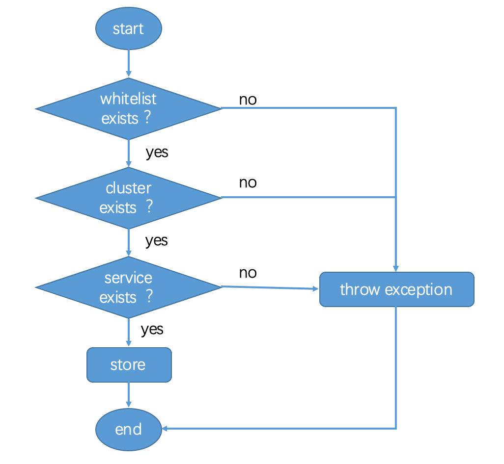 Node