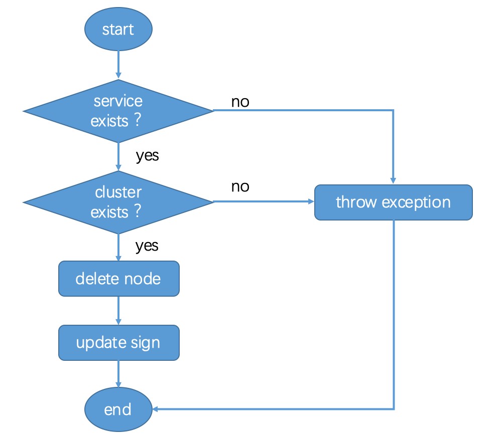 Node