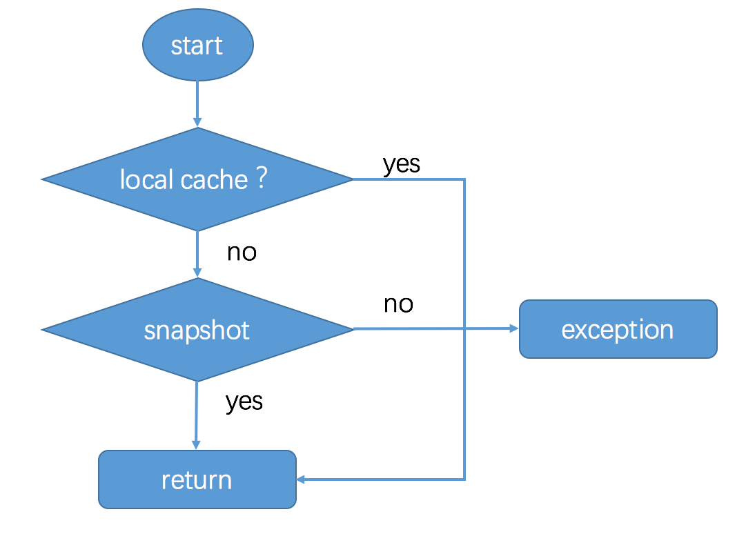 Query